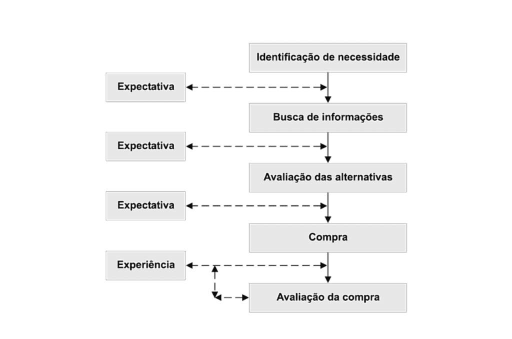 Métodos gerenciais